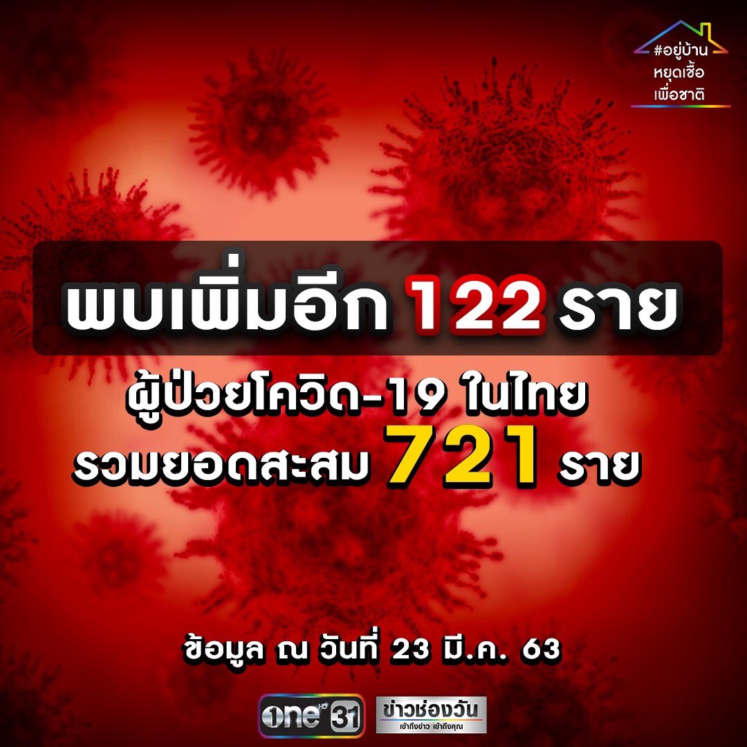 __nininininiii's tweet image. OMG!!! พบเพิ่มวันละ100คน แล้วรัฐบาลไม่ทำเหี้ยอะไรเลย 
แม่งเหี้ยมาก กูจะแช่งมึง 

#กษลรจตกม 
#COVID19 
#COVIDー19