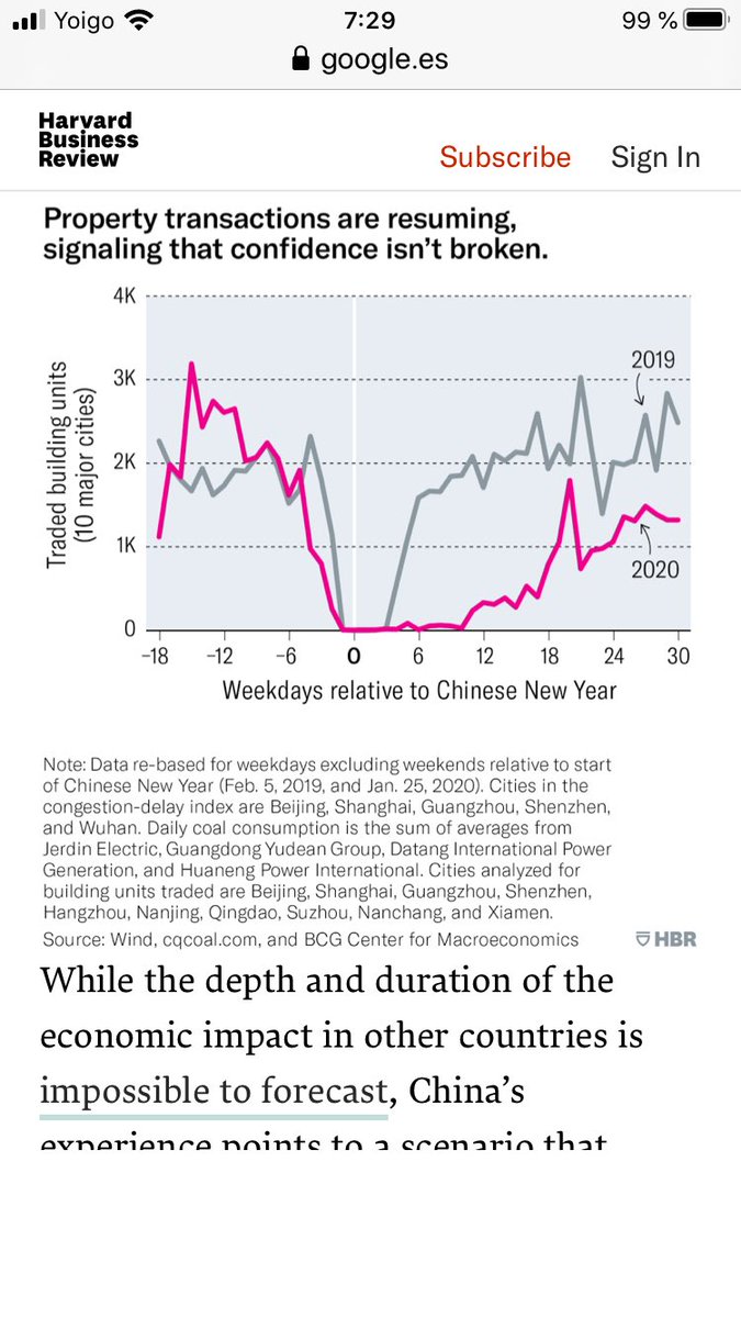 Debemos comenzar a preparar ya la salida. El shock de la pandemia no dependía de nosotros, pero el shock económico sí. Ya tenemos datos de transacciones de vivienda, y aunque queda camino por recorrer, son esperanzadores.

hbr.org/2020/03/how-ch…