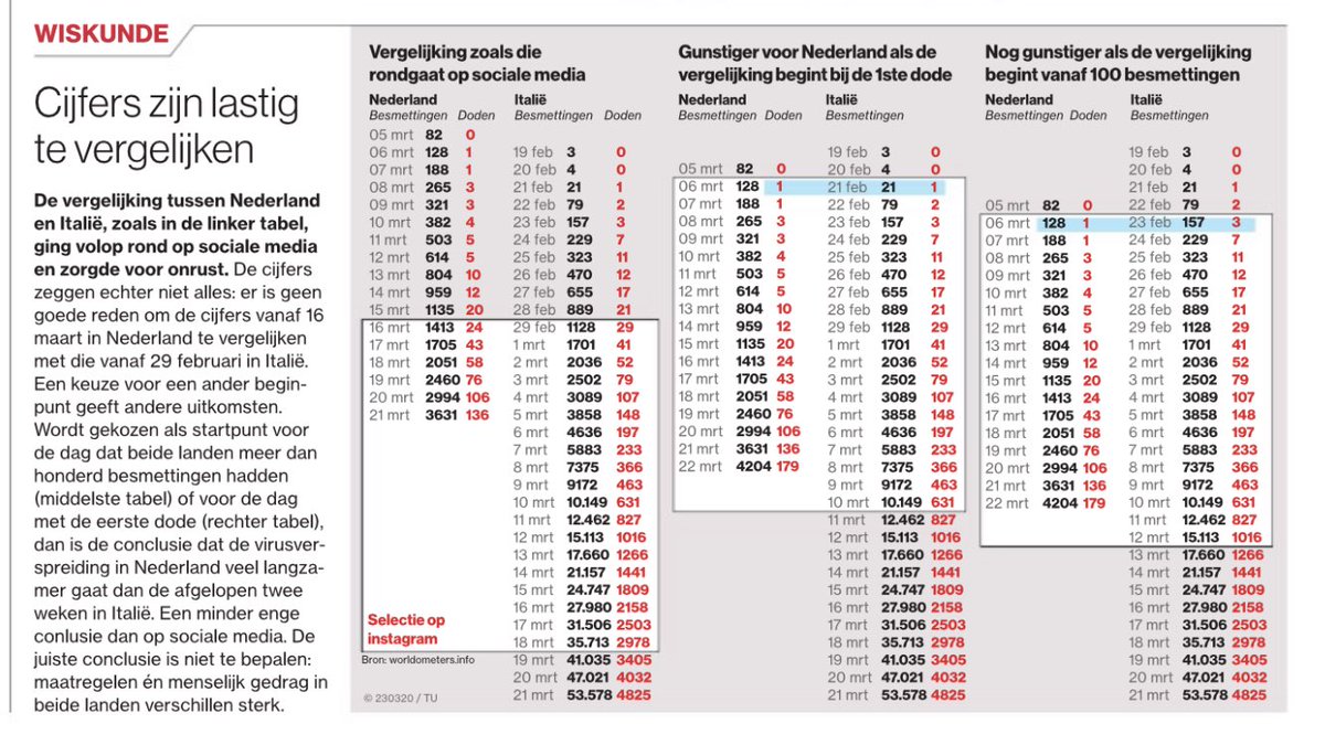 Misschien hebben we ons met dat ene staatje toch een beetje te veel laten opnaaien dit weekend?

ad.nl/binnenland/opv…