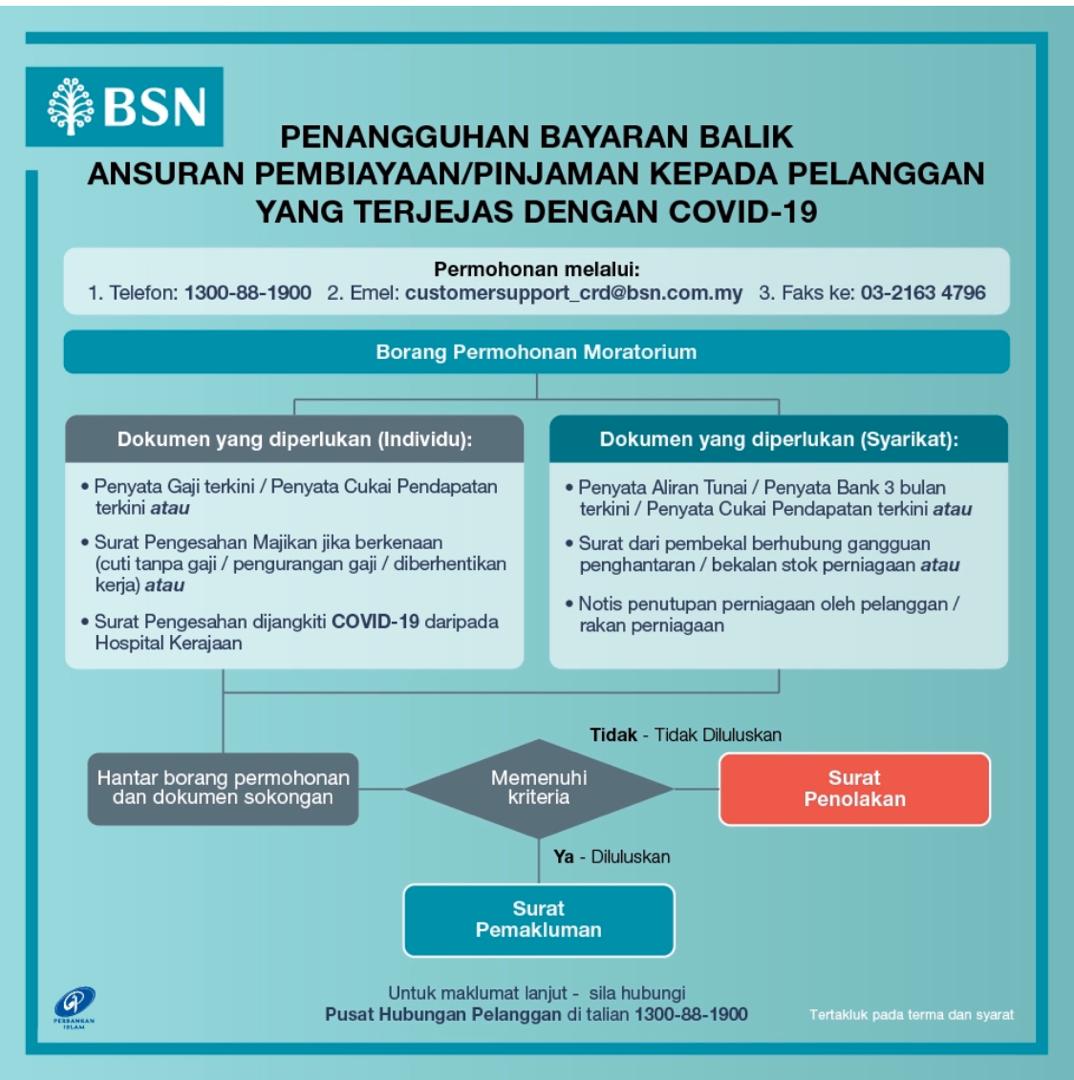 Bsn moratorium