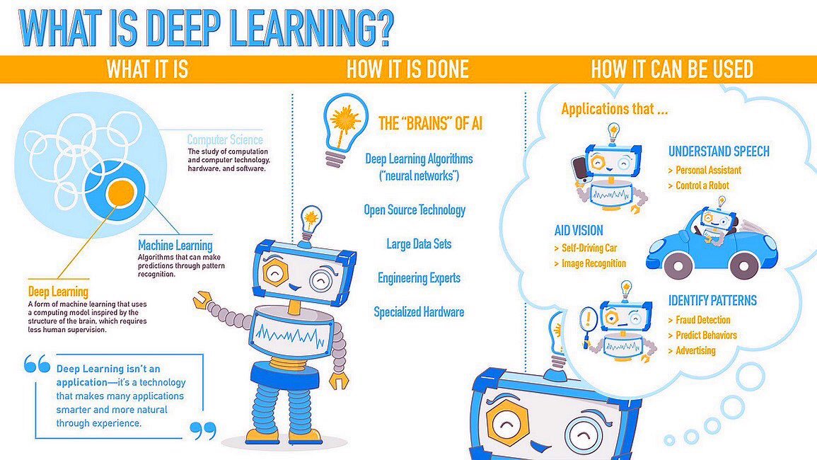 WTH Is #DeepLearning 

via <a href="/ravikikan/">Ravi Kikan</a>

#BigData #Analytics #machinelearning #DataScience #AI #IoT #Python #RStats #TensorFlow #Java #defstar5 #JavaScript #ReactJS #VueJS #GoLang #python #makeyourownlane #CloudComputing #Serverless #Linux #neuralnetworks #machinelearning #RT