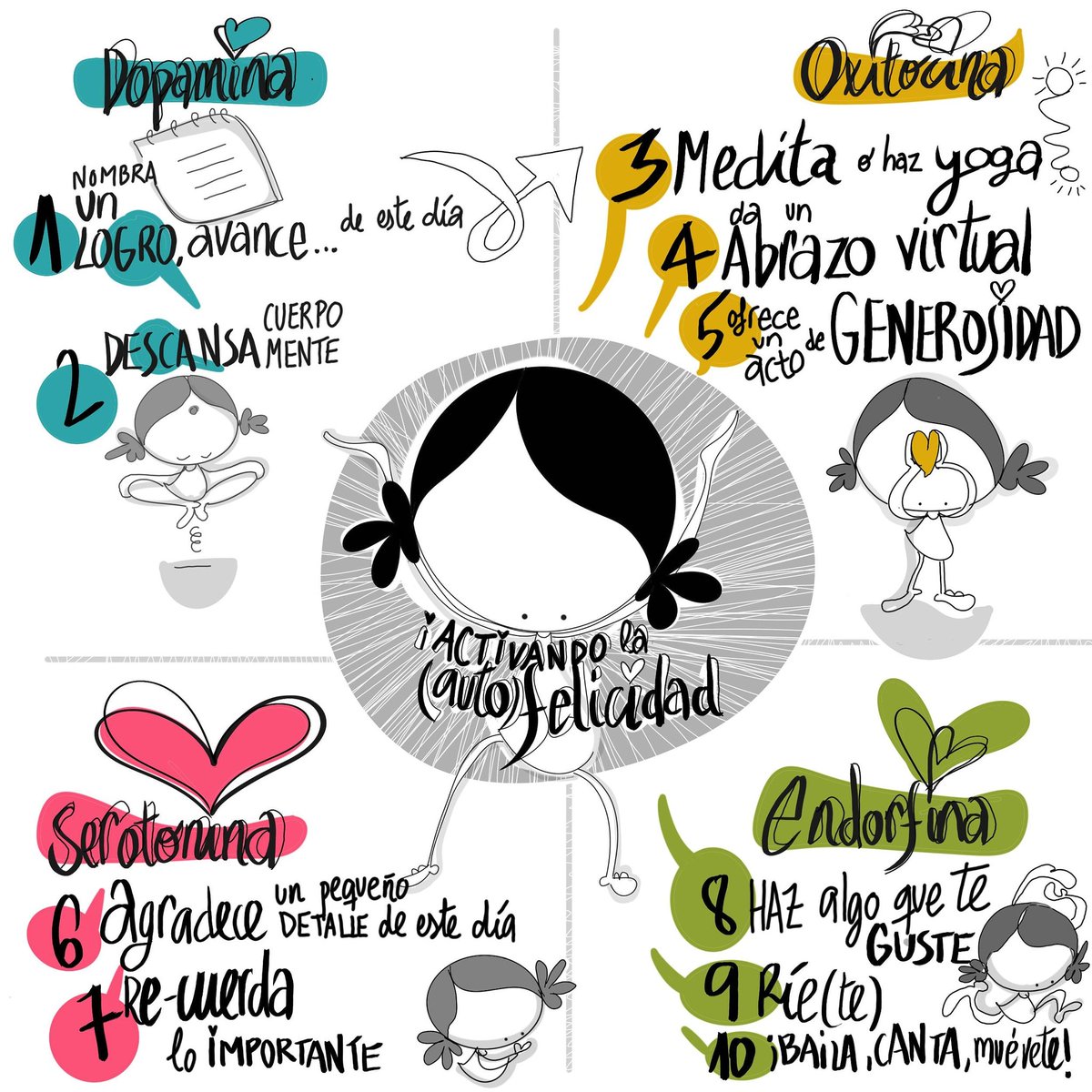 Activando 10 sencillos pasos que me conectan a mí, a cada uno/a de vosotros/as, al mundo. Conectando con este presente que requiere de mi energía y mi vitalidad.... ¡Activando esperanza!

#Eeeeguunonmundo!!

#crónicasdelcoronavirus #día11 #yomequedoencasa  #cuidarme #cuidarnos