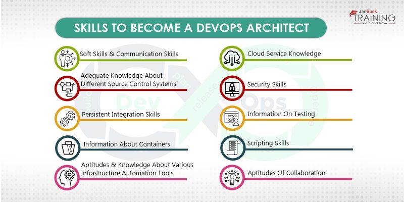 janbasktraining's tweet image. Skills to become a #DevOpsArchitect: bit.ly/2w1LKkB

#DevOps #JanBaskTraining