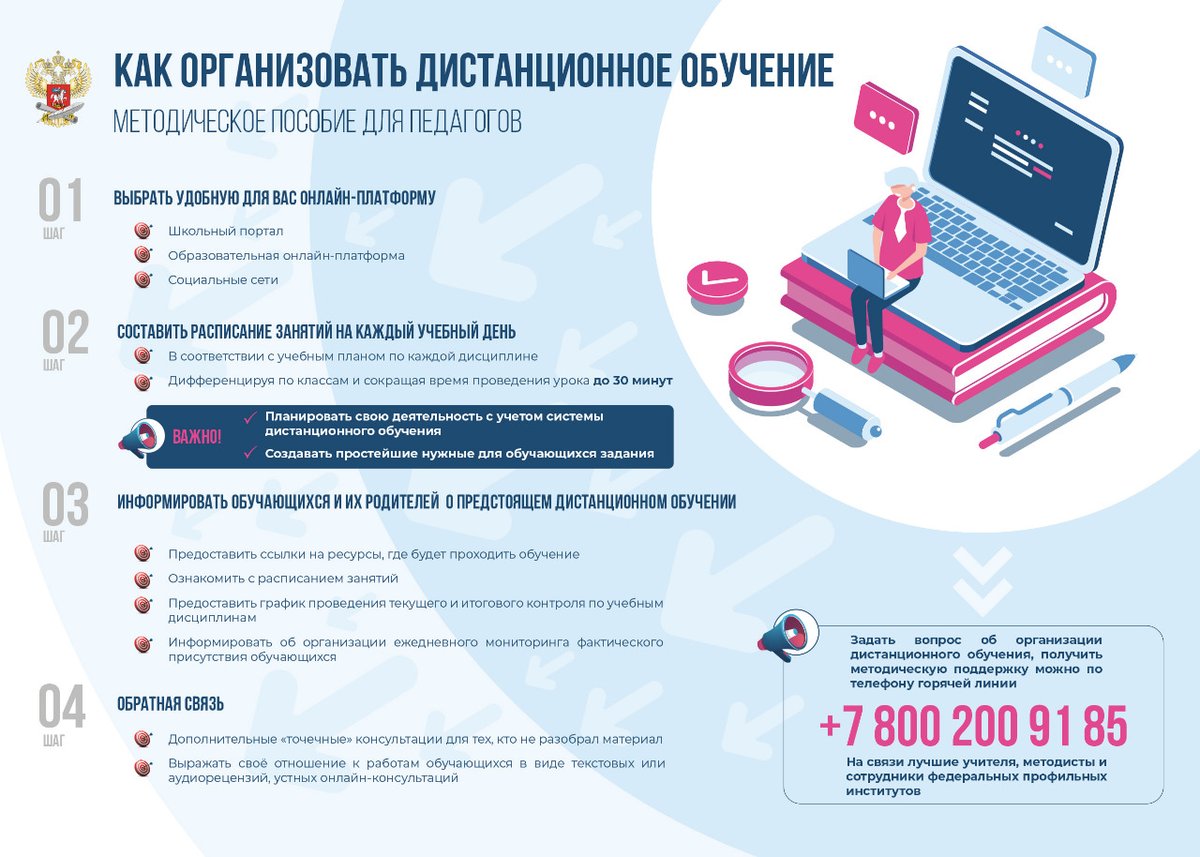 📚Как организовать дистанционное обучение.📚
📖Методическое пособие для педагогов