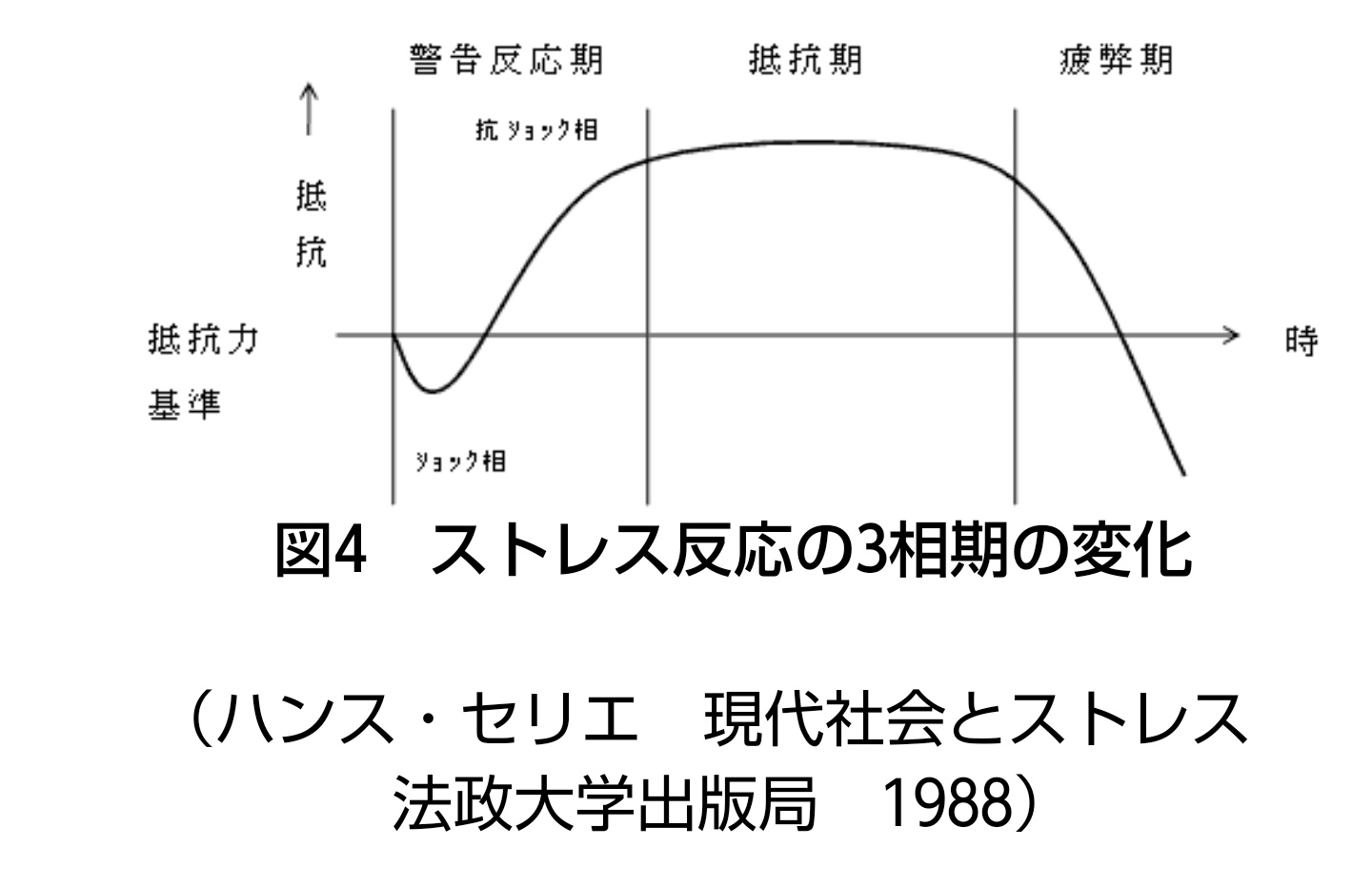 現代社会とストレス ハンス・セリエ 現代社会とストレス 原書改訂版 (叢書・ウニベルシタス 243
