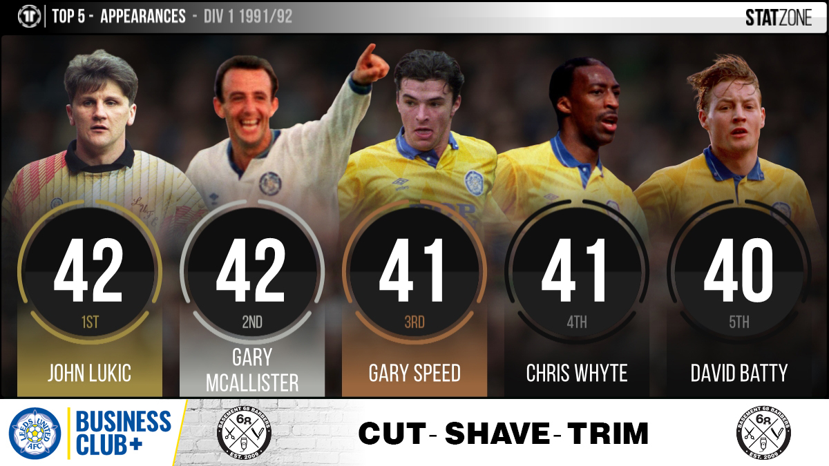Leeds United StatZone tweet media