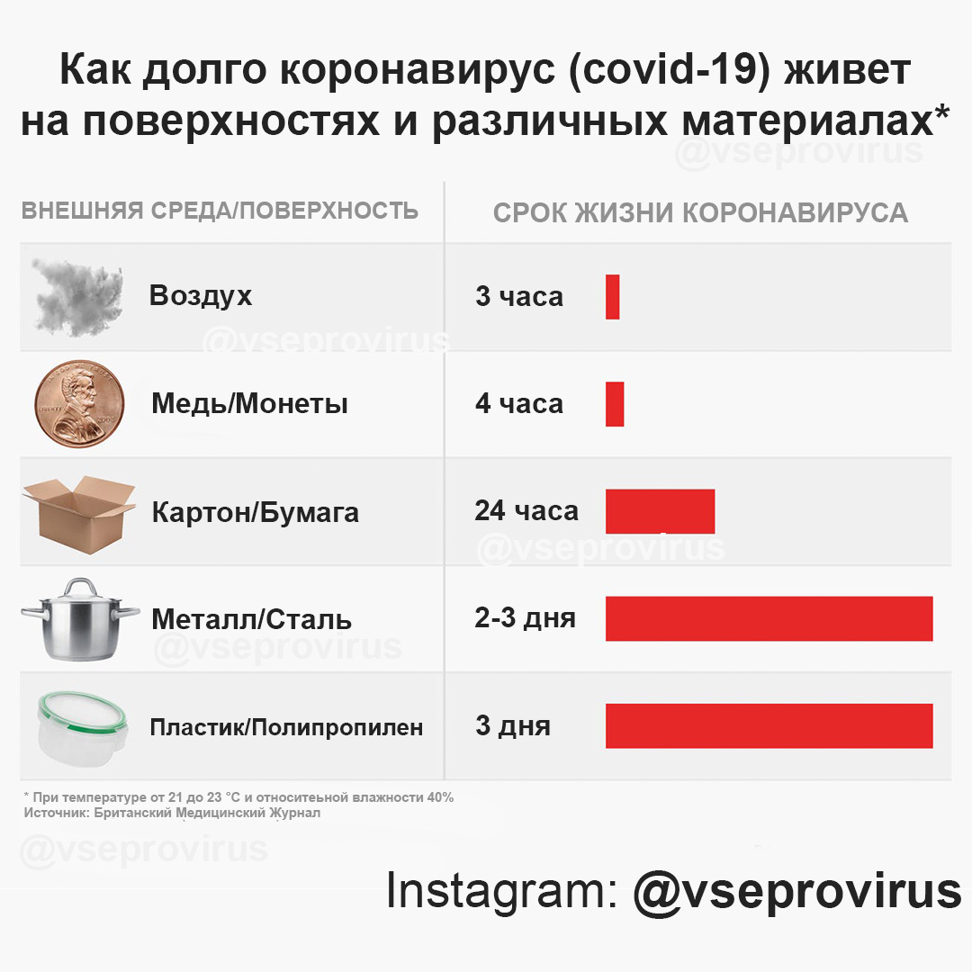 Собянин и #МыВместе против коронавируса! Актуальная информация про #коронавирус #COVIDー19  Харви Вайнштейн и Алексей вирус уже В Волгограде !