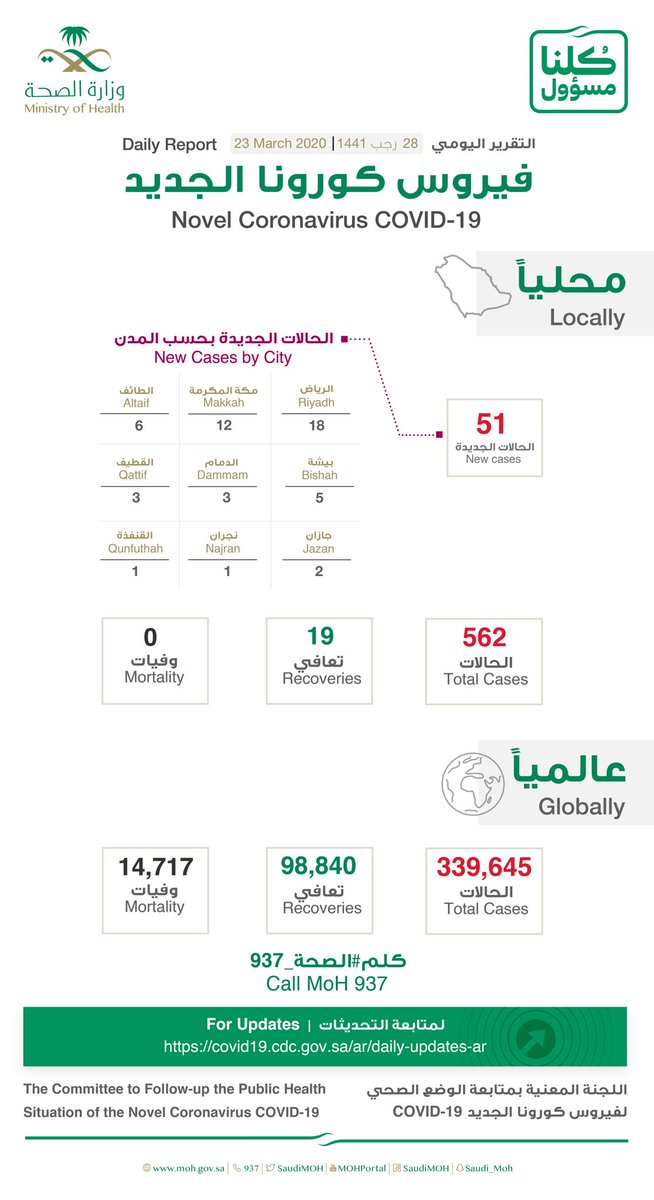 وزارة الصحة البحرينية تويتر