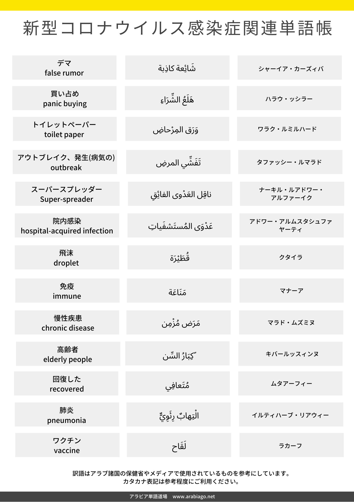 アラビア単語道場 新型コロナウイルス関連のアラビア語単語集 追加しました Covid19 新型コロナウイルス アラビア語 T Co Rn58mzoltw Twitter