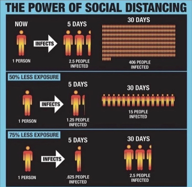 CCTV_Mon's tweet photo. The power of social distancing. https://t.co/bcEFR0TYP3