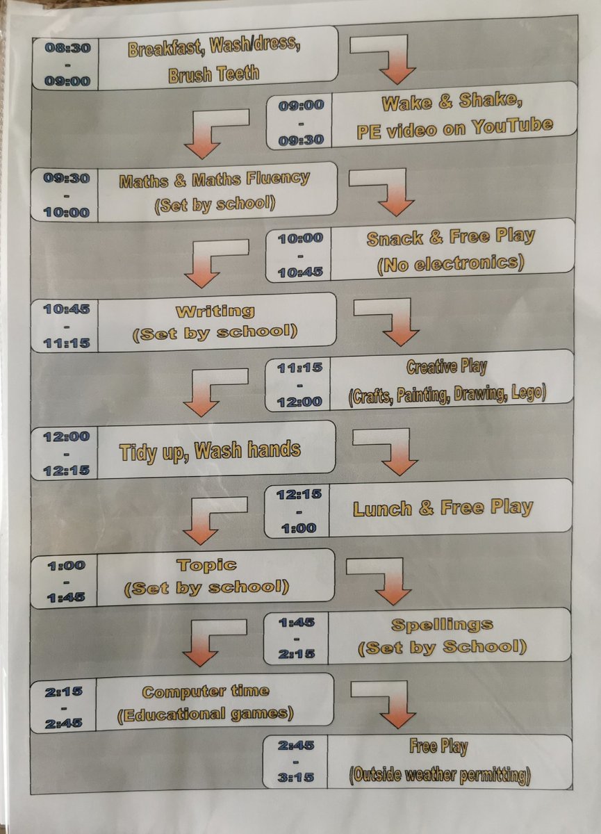 PuncLasseterZoe's tweet photo. Homeschool - Day 1
Looking forward to engaging in the kids work and learning together. Grateful to @liskeardhfpri for providing resources/guidance - hoping my timetable is going to work.
Hopefully the kids can help me write my dissertation too! 🙏 @nrs302 https://t.co/5jQho06vhV