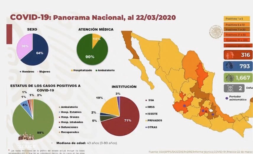 Bueno nos vemos en un mes  me voy a pasar la #Cuarentena a  #Tlaxcala  😙 #COVIDー19