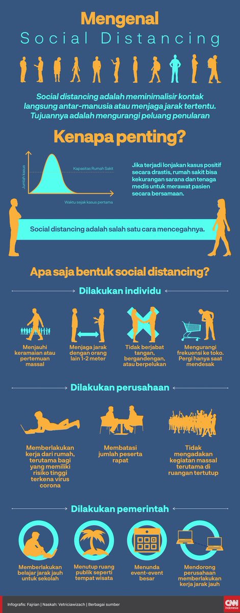 DeltaFMJogja's tweet photo. Social Distancing. Apa Yang Harus DIlakukan?
-
(Sumber CNN Indonesia)
-
#JogjaElingLanWaspodo #LawanCOVID19 #COVID19 #Jogja #JogjaIstimewa #Indonesia #DeltaFMLaguTerenak #DeltaFM #Radio #DeltaJogja #DeltaFMJogja #LaguTerenak #1037DeltaFMJogja #DeltaFMMakinEnak #CegahCorona https://t.co/G5fIB99KF0