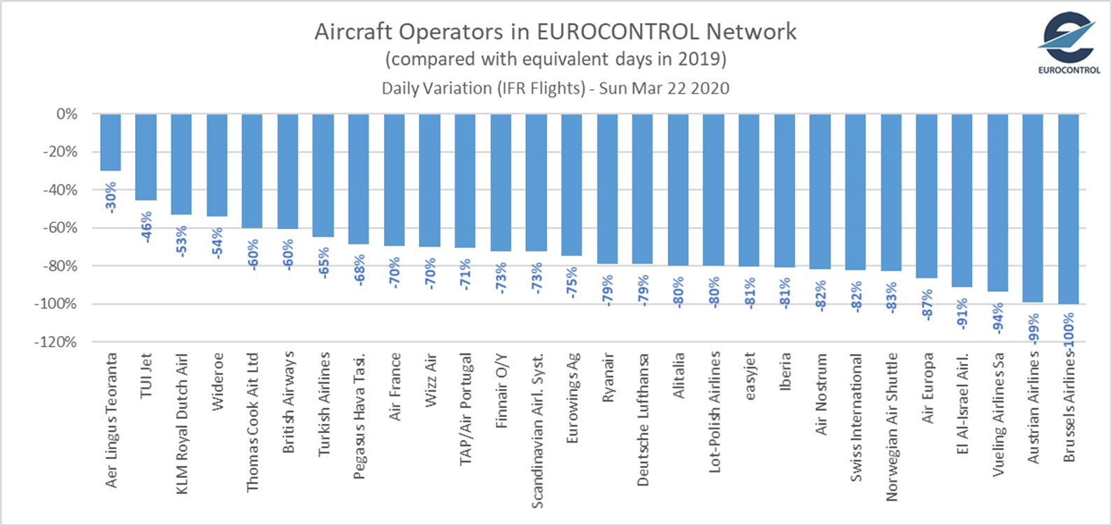 Noticias de aviación, aeropuertos y aerolíneas - Foro Aviones, Aeropuertos y Líneas Aéreas