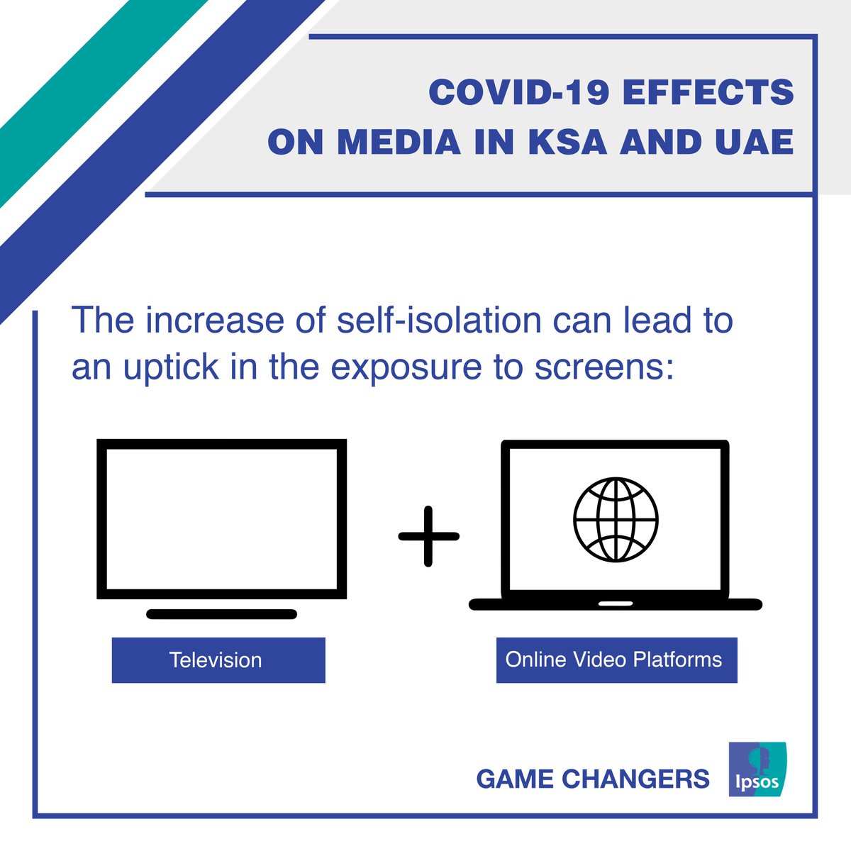 IpsosMENA's tweet photo. Behavior and habits have drastically changed since the #Covid19 #coronavirus outbreak. What impact does it have on media consumption in #KSA and #UAE? Get in touch for more info. #IpsosPicks https://t.co/NVR2nq23IU
