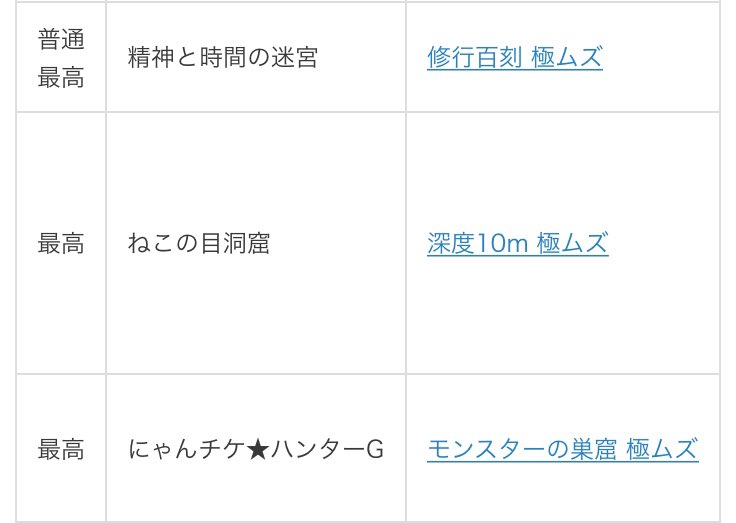 3にゃん いや ちょっと待てよ てことは今xpいらないから この3つの中から 精神と時間の迷宮 以外を引き当てて 残った地図は開けずに取っておけば今後手に入る地図の中身は ねこの目 か にゃんチケ なんだから 効率良くキャッツアイorにゃん