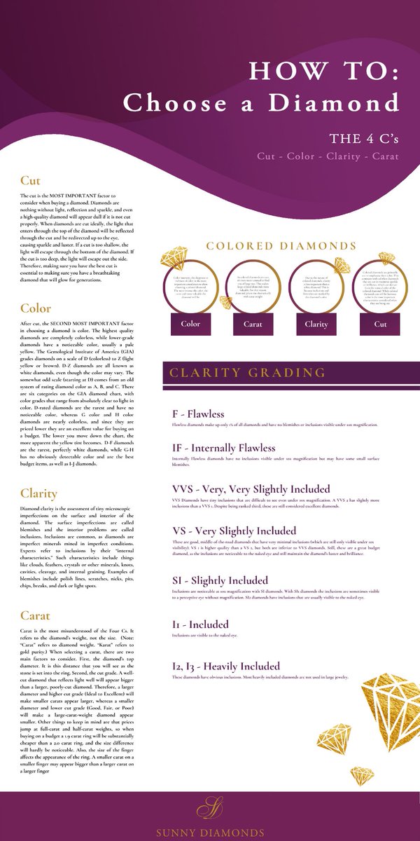 Learn more on how to choose a diamond. 
When buying a diamond it's important to understand and learn about how they are evaluated. Learn more about the Cut, Color, Clarity and Carat with the help of this infographics. #diamondjewellery #diamondeducation