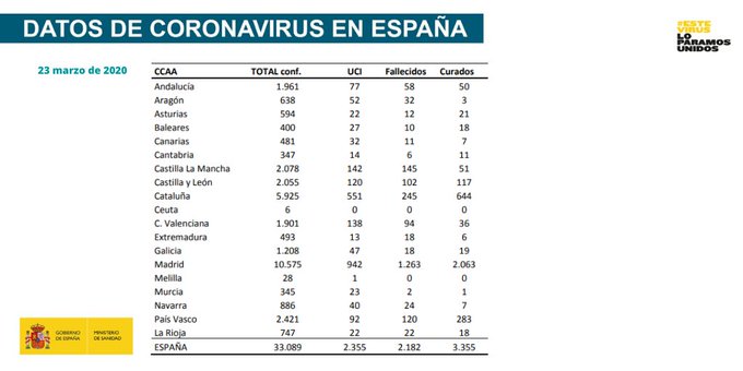 Archivo 18/05/2020 - Coronavirus en España: Noticias actualizadas - General Forum Spain