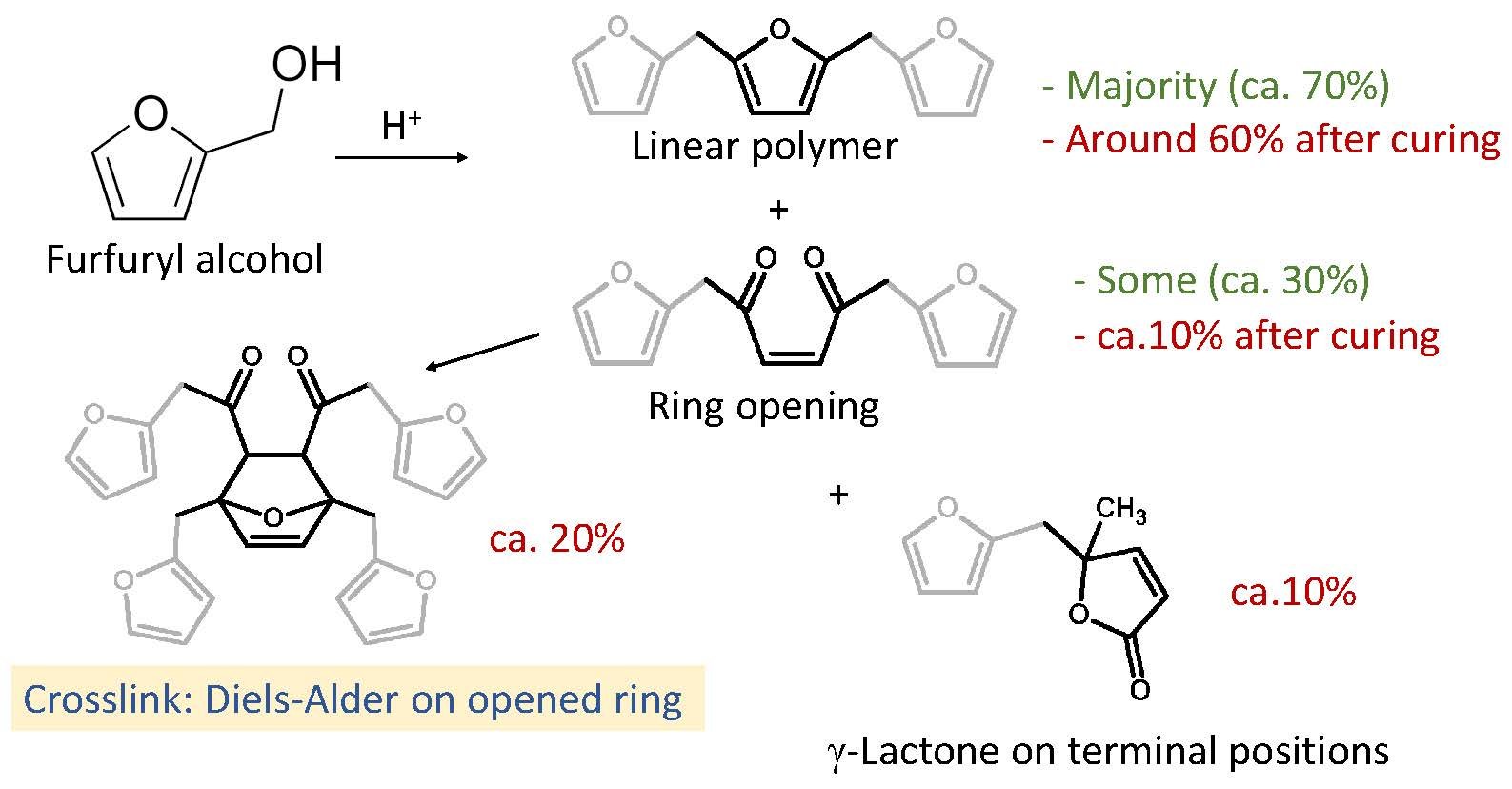 Reaction mechanism for ring-opening polymerization of caprolactones:... |  Download Scientific Diagram