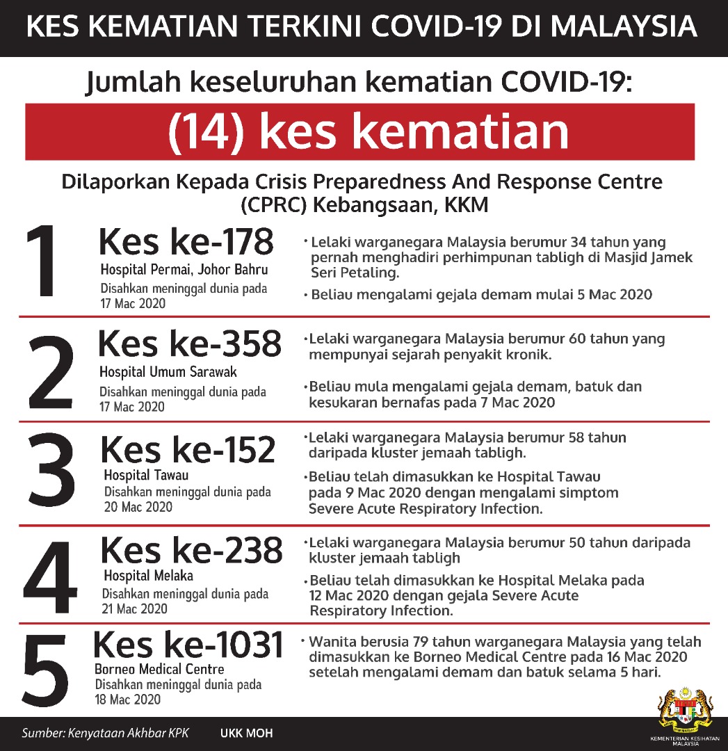 KKMalaysia🇲🇾🩺❤️ tweet media