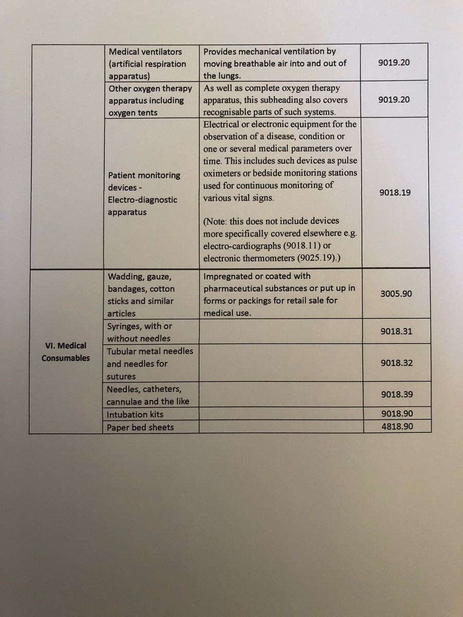 VECCbv's tweet photo. #WCO releases HS Classification reference for #covid19 #coronavirus Covid-19 medical supplies

#Customs #hs #customsclearance #medicalsupplies #globaltrade #globallogistics #importing #exporting #shipping #freightforwarding #supplychain https://t.co/GK58EYC1sh