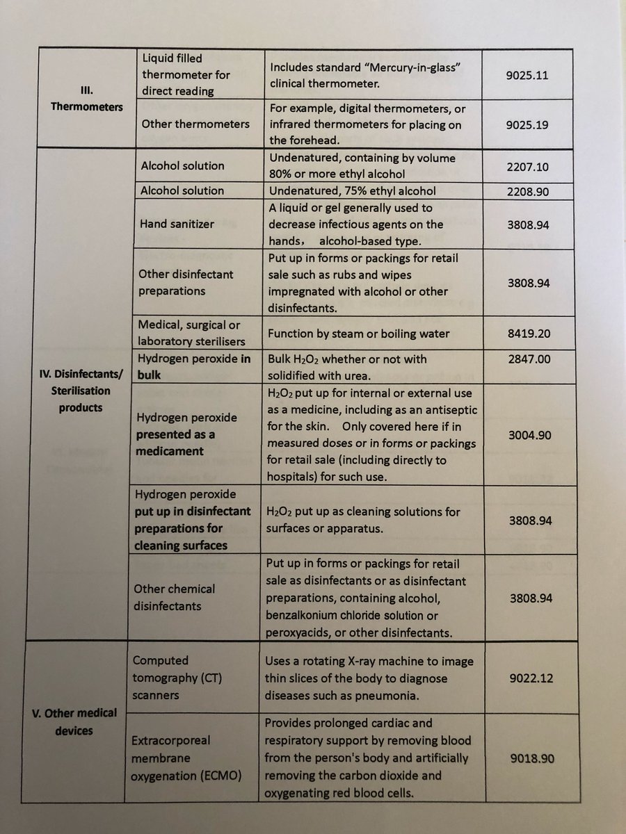 VECCbv's tweet photo. #WCO releases HS Classification reference for #covid19 #coronavirus Covid-19 medical supplies

#Customs #hs #customsclearance #medicalsupplies #globaltrade #globallogistics #importing #exporting #shipping #freightforwarding #supplychain https://t.co/GK58EYC1sh