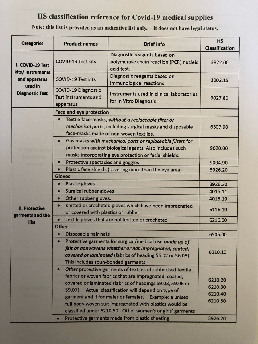VECCbv's tweet photo. #WCO releases HS Classification reference for #covid19 #coronavirus Covid-19 medical supplies

#Customs #hs #customsclearance #medicalsupplies #globaltrade #globallogistics #importing #exporting #shipping #freightforwarding #supplychain https://t.co/GK58EYC1sh