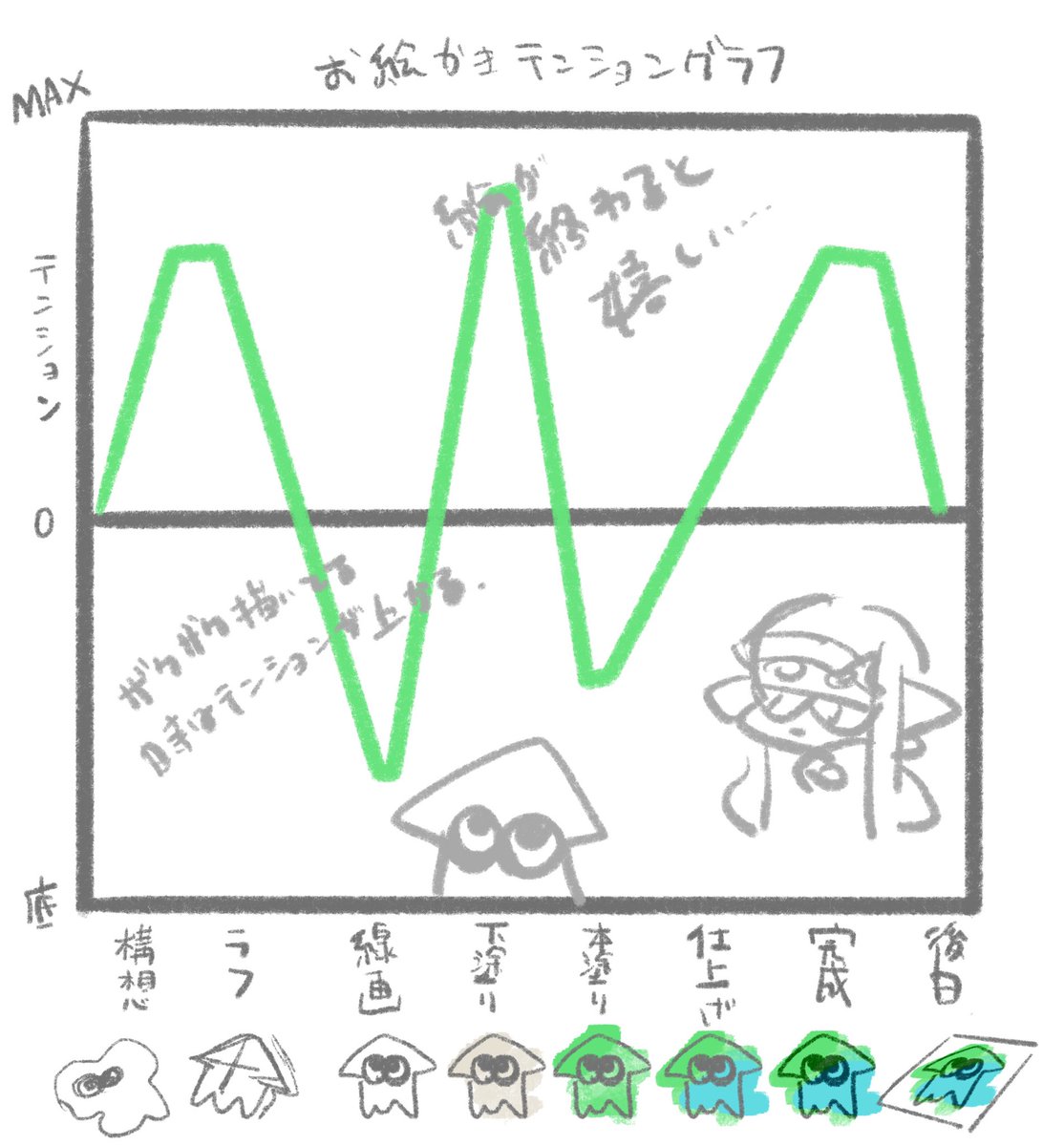 そういえば前流行った奴俺もやりたくてやったんよね。
本のあとがきに入れようと思ったら忘れてた 