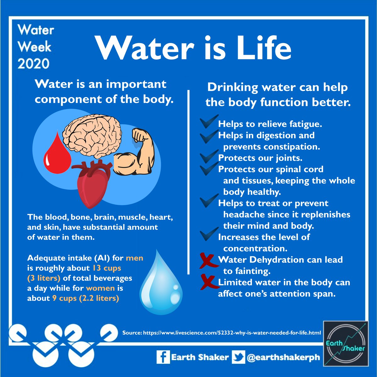 Earth Shaker Ph Waterweek Water Is Life Thread That Might Sound Like Common Knowledge To Everyone But We Ll Give You More Reasons Why You Should Finish That Glass Of Water