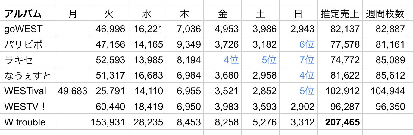 サキ. on X: 