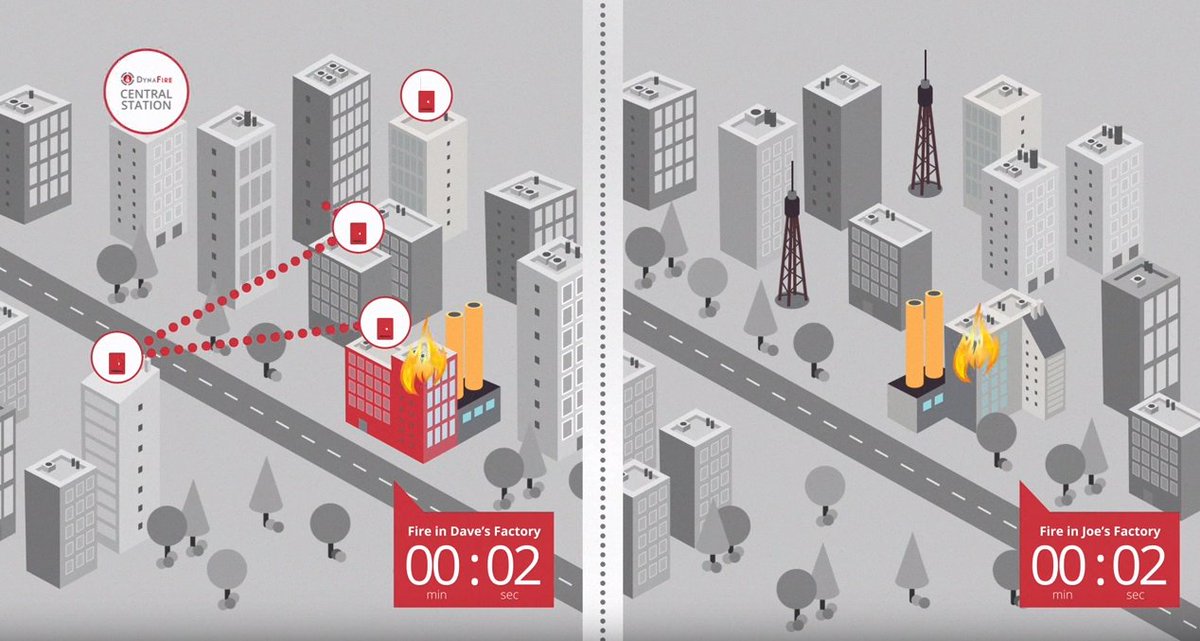 DynaFire1's tweet image. Looking tirelessly for a fire alarm monitoring system that has all the bells and whistles? Not to toot our own horn, but we’re sharing five reasons ours is the best in the biz. Take a look: dynafire.com/fire-alarm-mon…