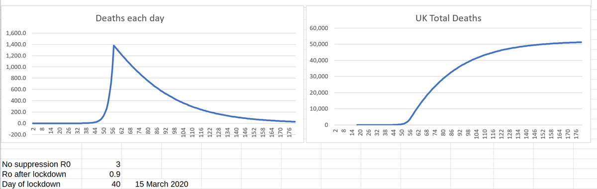 If Johnson had acted on the 15th March (when the scientific backlash forced  https://www.express.co.uk/news/uk/1255476/UK-coronavirus-U-turn-herd-immunity-Matt-Hancock-Boris-Johnson-Government him to abandon "Herd Immunity") this: