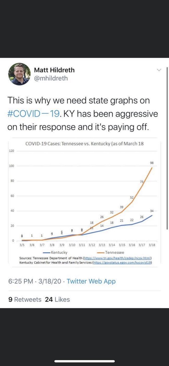 LukeTerwilliger's tweet photo. @GovBillLee  #COVIDIOTS #LeadershipMatters #COVIDー19 #coronavirus #StayHome #COVID19 https://t.co/BOPZAAzhhm