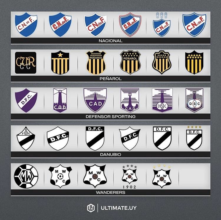 El origen de los nombres de los clubes Uruguayos de Fútbol