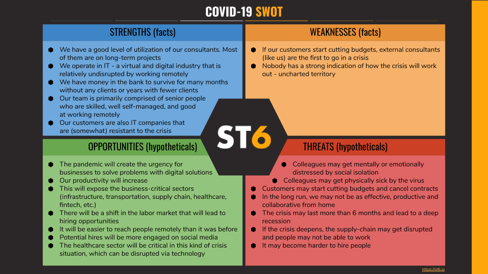 Our mission is not only to survive the pandemic, but to help our team, customers, and friends identify opportunities that can help them thrive in the face of adversity.

Our team feels strongly motivated to act as a result of our SWOT analysis, we hope you do too!