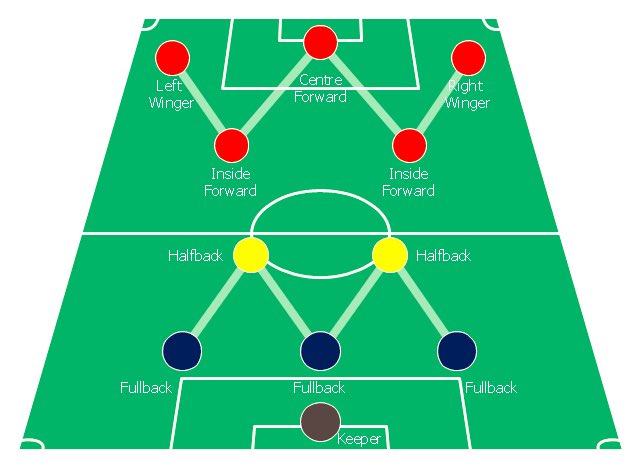 He is also credited with the most successful application of the W-M formation which was considered the best formation in Britain for the best part of half a century until 1953.