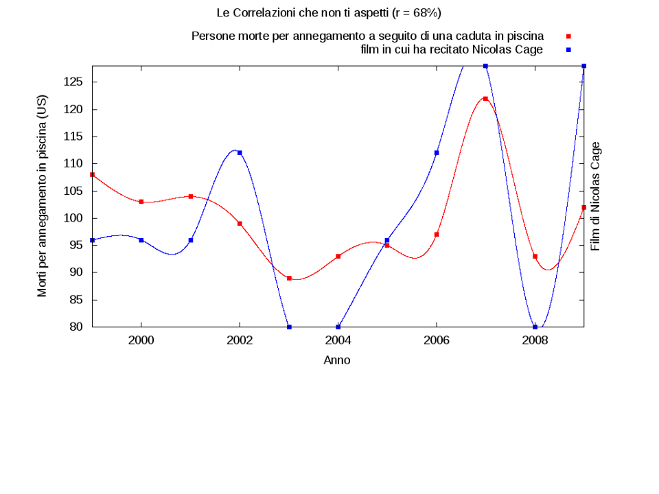 Lorenzo Giustozzi tweet media