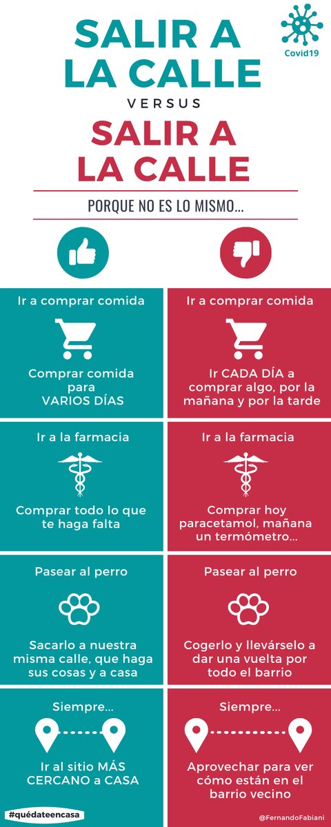 FernandoFabiani's tweet photo. No es lo mismo... "Salir a la calle" que "Salir a la calle" #QuédateEnCasa https://t.co/8mR9OyluPn