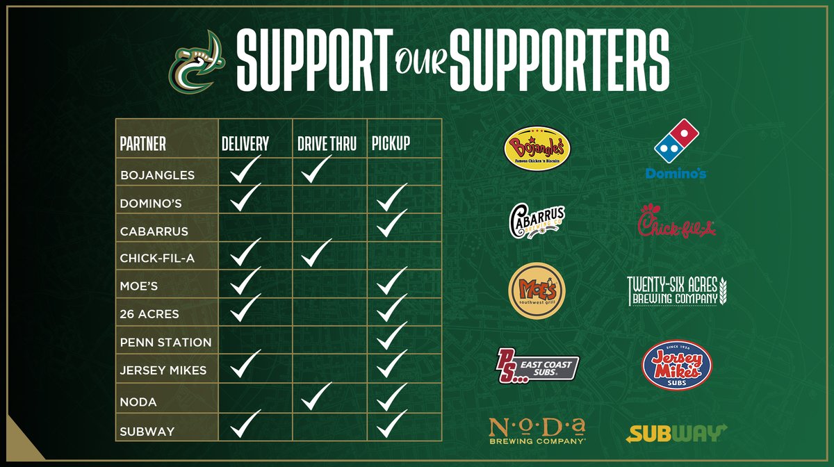 Charlotte49ers's tweet photo. Hey Niners, please consider supporting our great partners through this challenging time! 

#InThisTogether https://t.co/llmfqPNgxH