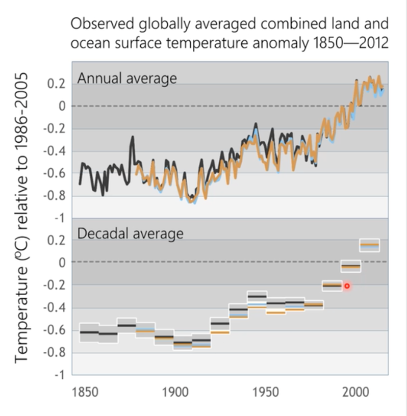 drouin_jack's tweet photo. The earth is clearly warming! #WarmingEarth https://t.co/eQUEkqcegC
