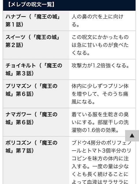 なかもち 勇者ヨシヒコのメレブが覚える呪文で チョイキルト って呪文があるんだが 劇中では弱いみたいな扱いなんだけど オセロニアしてたら1 2倍 つえぇぇぇ ってなるのはなんでだろう なかもち 勇者ヨシヒコのメレブが覚える呪文で チョイキルト って呪文があるんだが 劇中では弱いみたいな扱いなんだけど オセロニアしてたら1 2倍 つえぇぇぇ ってなるのはなんでだろう