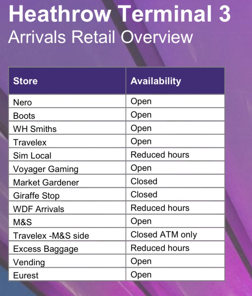 𝖸𝗈 𝖮𝗄𝖺𝖽𝖺 ロンドン ヒースロー空港情報 コロナの影響でレストランだけでなく 免税店harrodsやlouis Vuittonなども閉店なので要注意 フォートナム メーソン 小さなコーナー は営業中 またセキュリティ後のbootsにはロンドン市内では手に入り