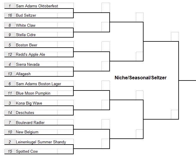 platinombrero's tweet photo. March Madness was cancelled, so I know half of us are at home sad drinking while watching highlights from 15 years ago. 

INSTEAD, BEER MADNESS:

Separated into 4 regions: Domestic, Import, Local (KC), and Others

If this tweet gets 100 RT’s, we start voting ASAP. https://t.co/Ypk3rpSqWs