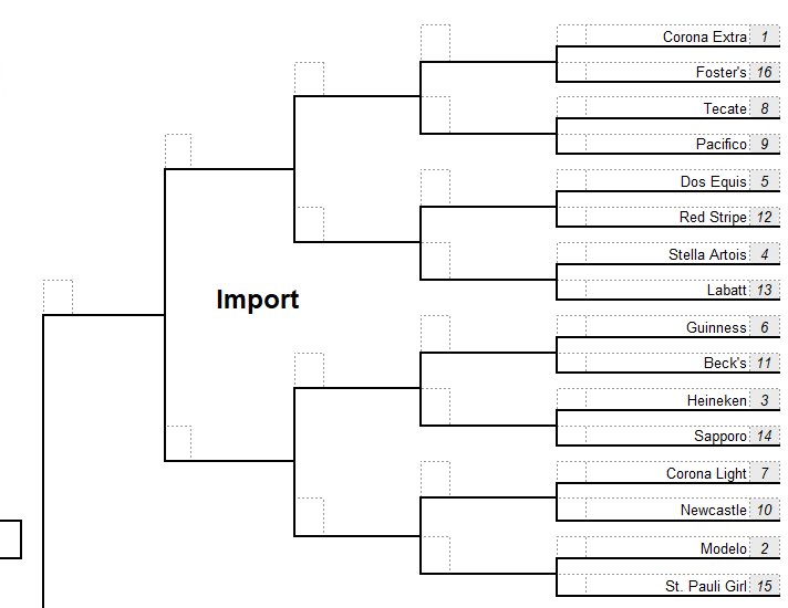 platinombrero's tweet photo. March Madness was cancelled, so I know half of us are at home sad drinking while watching highlights from 15 years ago. 

INSTEAD, BEER MADNESS:

Separated into 4 regions: Domestic, Import, Local (KC), and Others

If this tweet gets 100 RT’s, we start voting ASAP. https://t.co/Ypk3rpSqWs