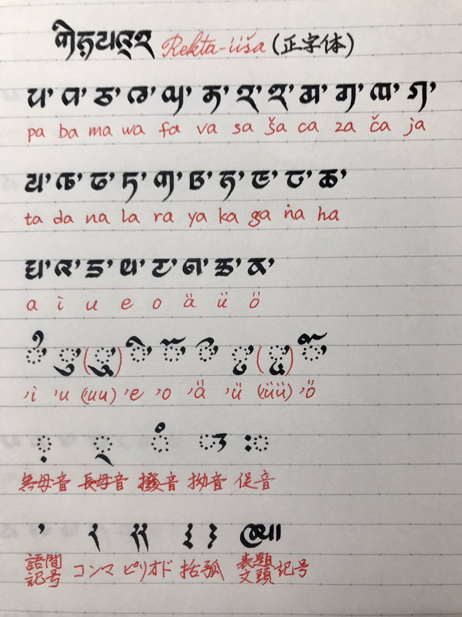 藤原 བས ན འཛ ན དཔལ འབར 安眞 シャカル語の文字 イーシャの一覧表を書き直しました 以前は書き順まで書いたけど もうめんどくさいから任意で 人工言語 人工文字 シャカル語 藤原 བས ན འཛ ན དཔལ འབར 安眞 シャカル語の文字 イーシャの一覧表を書き直しました 以前は書き順まで書いたけど もうめんどくさいから任意で 人工言語 人工文字 シャカル語