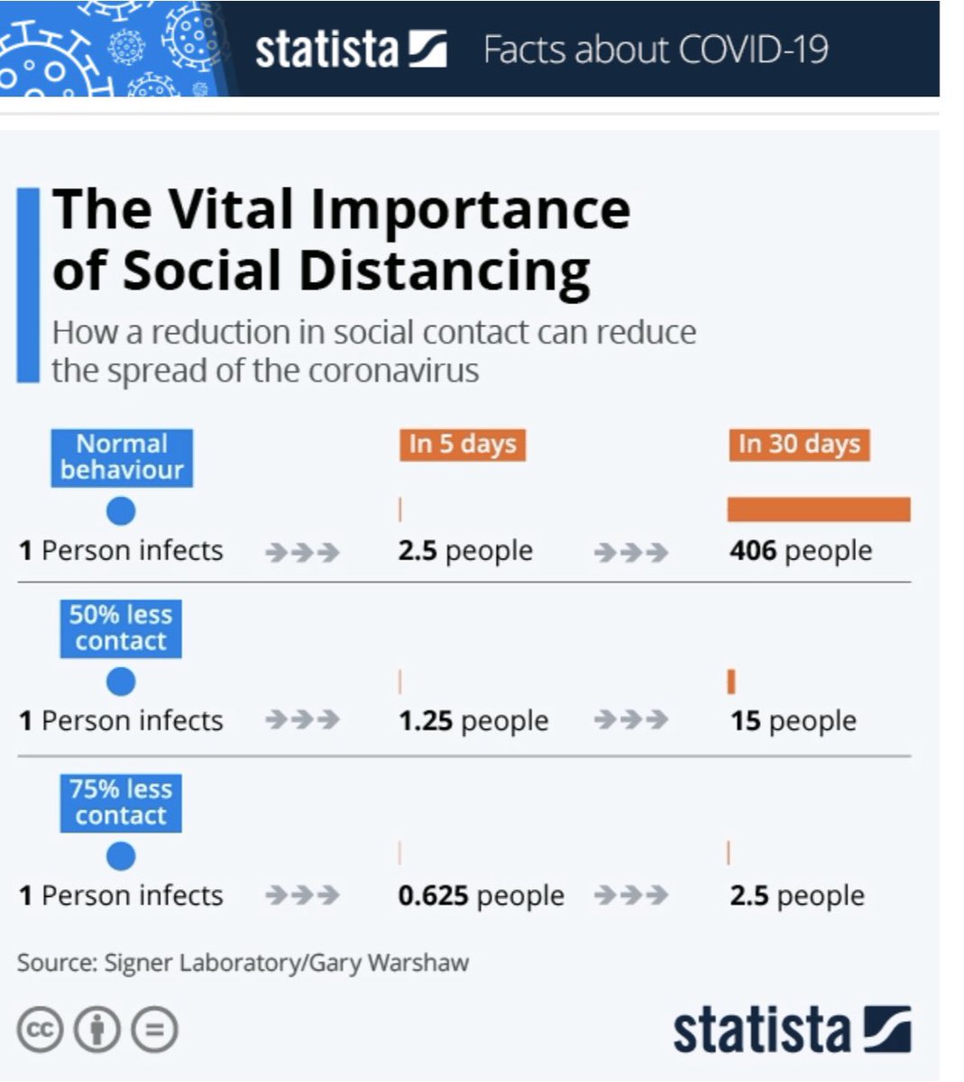 Happy Monday! Even though we’re not in the classroom, I would still love to hear your thoughts. What do you notice? What do you wonder? #socialdistancing #iteachmath #mtbos