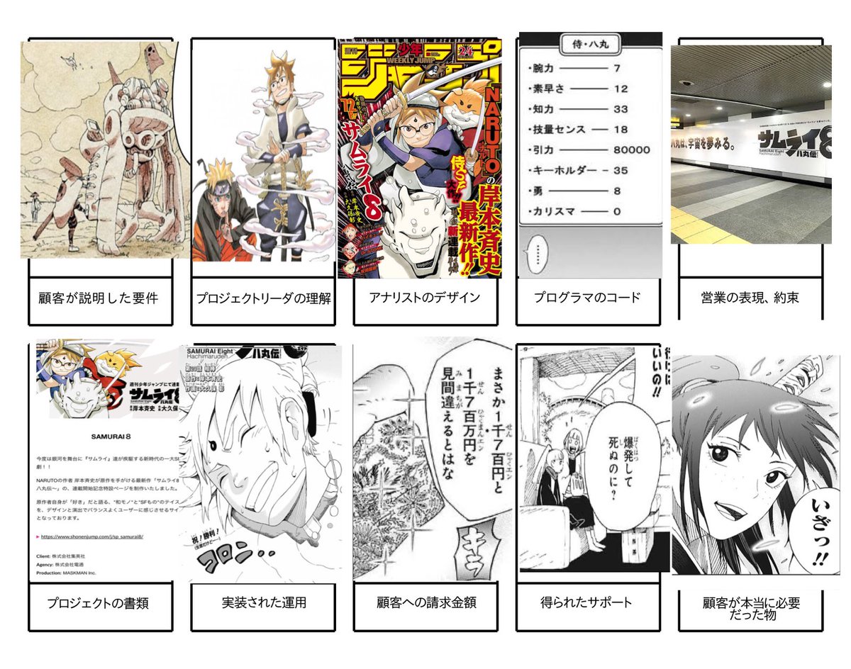 さようならサムライ8