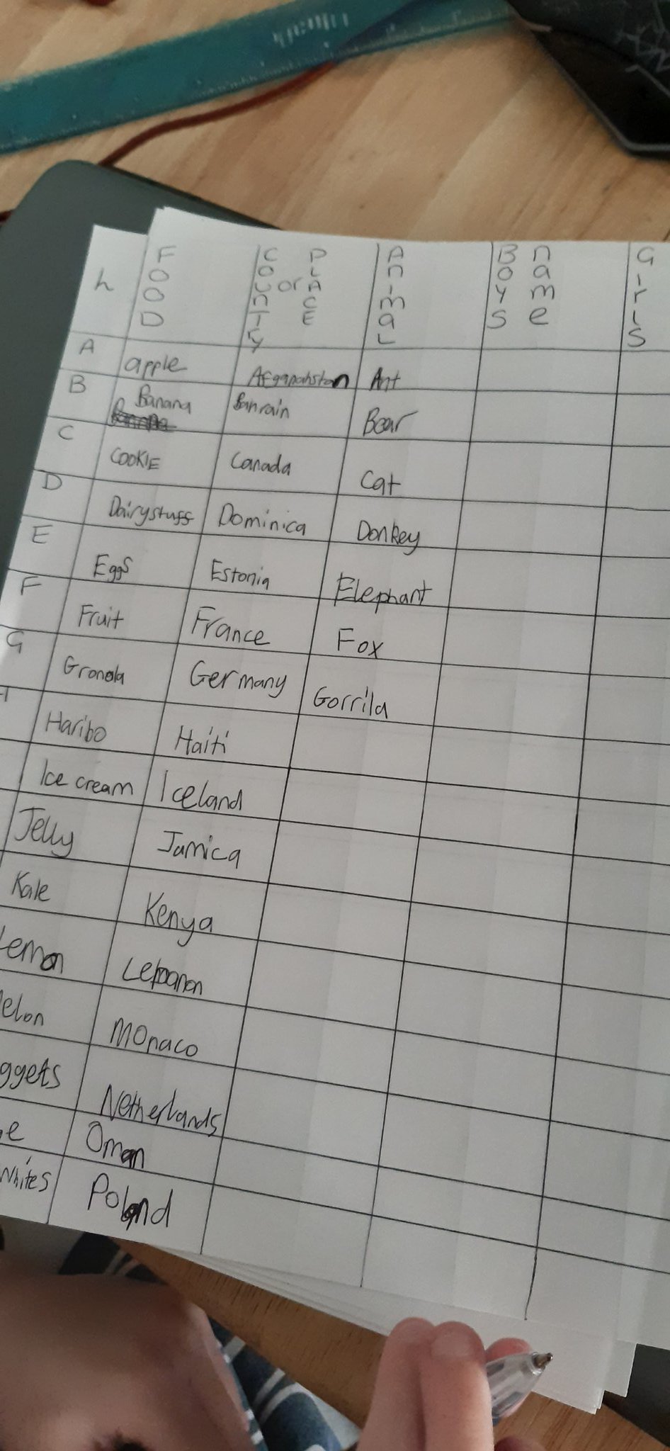 Jillian Gardiner on Twitter "We have to find a food, country/place