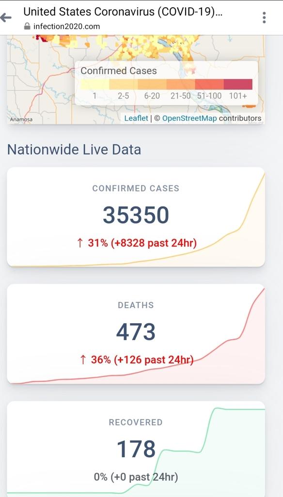 freund_paula's tweet image. @SteveFDA @realDonaldTrump
@als_now @stevens_nation    

Pandemic.....Yes.......BUT......   LISTEN 

ALS loses 6000 lives EVERY Year !!
30,000 ALS Patients currently dying
ALS kills an American every 90 min.

Wake Up FDA !!  We Matter Too !!

#Nurown #FDAApproval #FDAFasttrack