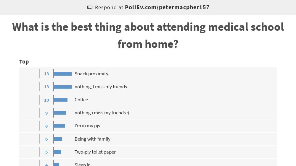Peter MacPherson (@drpmacpherson) on Twitter photo What's the best part of attending medical school remotely from home? Here is what my first year students had to say this morning at the outset of our remote delivery:  #COVID19 #stayhome @docguerin <a href="/MCG_MedEd/">Michelle Gibson</a> <a href="/bob_connelly/">ππΌπ― ππΌπ»π»π²πΉπΉπ</a> <a href="/TheresaSuart/">Theresa Nowlan Suart</a> What's the best part of attending medical school remotely from home? Here is what my first year students had to say this morning at the outset of our remote delivery:  #COVID19 #stayhome @docguerin <a href="/MCG_MedEd/">Michelle Gibson</a> <a href="/bob_connelly/">ππΌπ― ππΌπ»π»π²πΉπΉπ</a> <a href="/TheresaSuart/">Theresa Nowlan Suart</a>